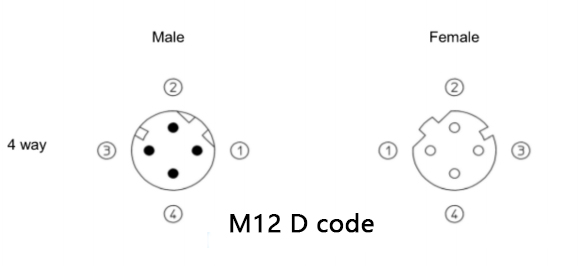 m12 d code male and female