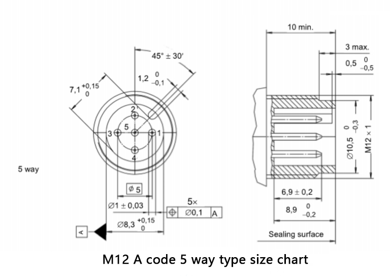 m12 a code 5 way type size chart