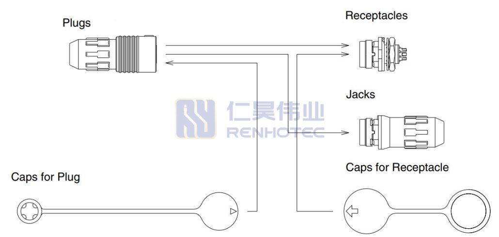 HR30 connector type