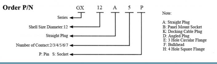 Gx Connector Socket Pin Straight Electrical Connector