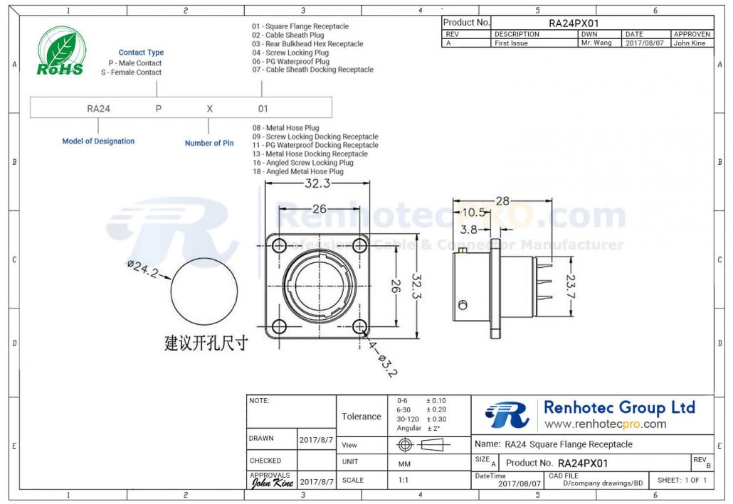 Renhotec Pro