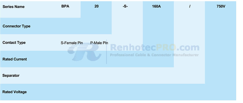Renhotec Pro