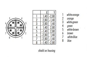 What Do You Need to Know About the M12 8-pin Connector? - Renhotecpro.com