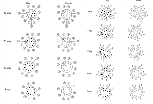 M12 A-code connector pinout diagrams for 9-way to 17-way, showing contact numbering for male and female versions.