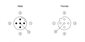 M12 B-code 5-pin male and female connector pinout diagram showing numbered pin locations and keyway.