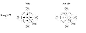 M12 P-code 4-way plus Protective Earth (PE) pinout diagram showing male and female connector faces.