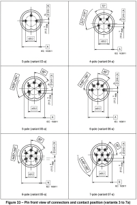 Front view illustration showing the pin arrangements and contact positions for M16 circular connector variants 3a through 7a. The diagram displays configurations ranging from 3-pole to 8-pole layouts. Specific variants (4a, 5a, 6a, 7a) feature numbered pin identification around the keyway on the insert, while variant 3a remains unnumbered. All configurations clearly show the polarization key in the center to prevent mismating.
