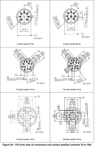Front view illustration detailing pin arrangements and contact positions for M16 circular connector variants 7b through 19a. This diagram presents higher-density configurations from 7-pole to 19-pole layouts. Unlike Figure 33, these variants feature pin numbering located on the outer metal shell. Notable differences include variant 7b's alternative grounding pin position compared to 7a, along with various high-pin-count arrangements for variants 12a, 14a, 14b, and 19a.