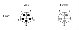 Pin assignment diagram for a 5-way M8 B-coded male and female connector.