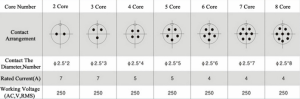 GX16 solder type pin number layout