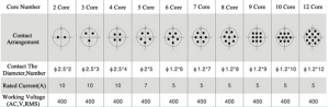 GX20 solder type pin number layout