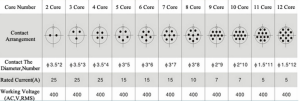 GX25 solder type pin number layout