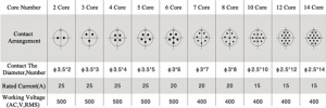 GX30 solder type pin number layout