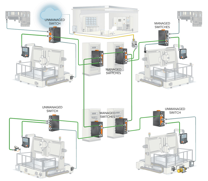 LAPP-ETHERLINE-ACCESS-line-of-switches