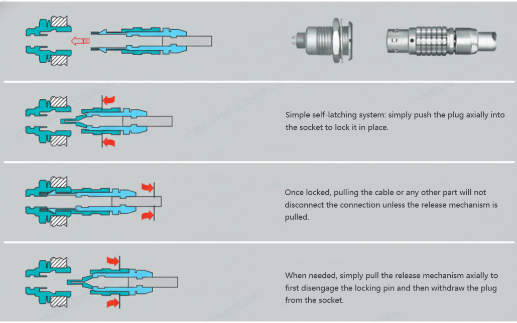 LEMO Self-Locking Connector System
