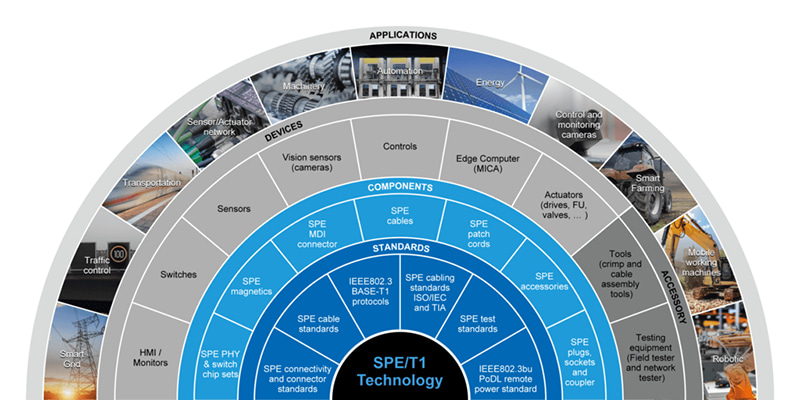 Single-pair-Ethernet-SPE-ecosystem