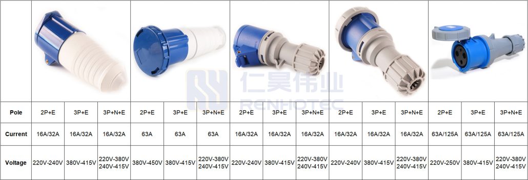 Renhotec Pro
