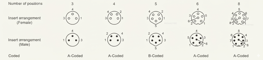 M8 connector pinout and pin assignment diagram