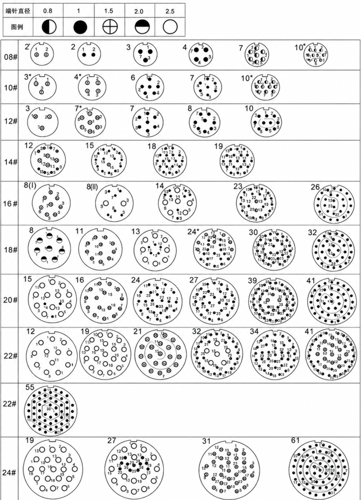 Y50X Contact Layout